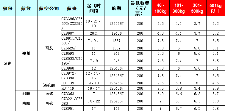 河南空運報價表-河南飛機托運價格-8月21號發布