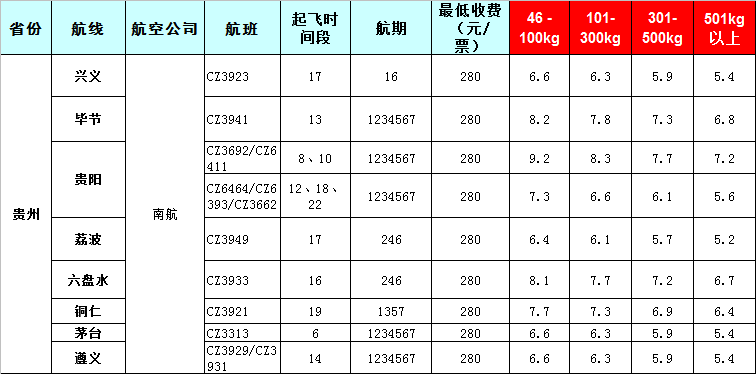 貴州空運報價表-貴州飛機托運價格-8月21號發布