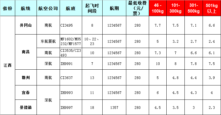 江西空運報價表-江西飛機托運價格-8月22號發布