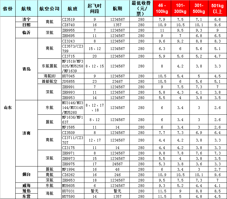 山東空運報價表-山東飛機空運價格-8月24號發布