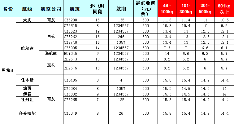 黑龍江空運報價表-黑龍江飛機空運價格-8月25號發布