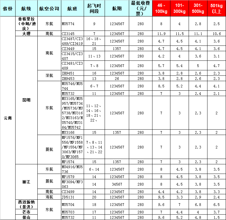 云南空運報價表-云南飛機空運價格