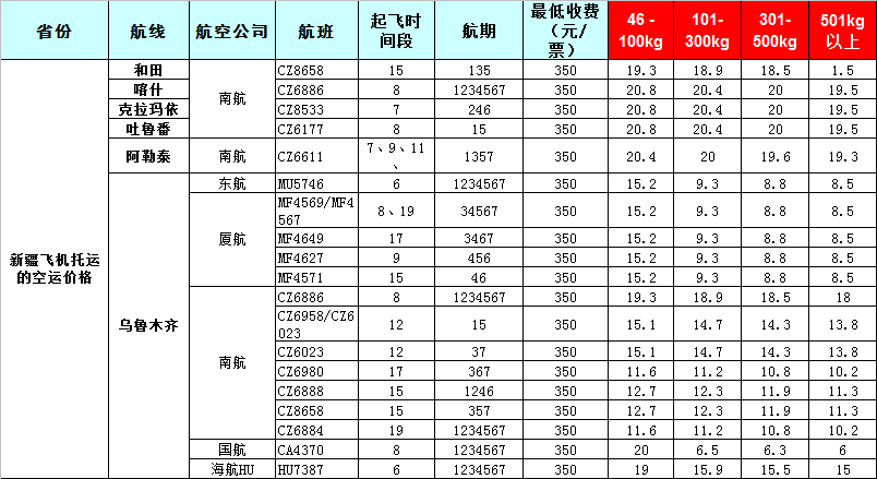 新疆空運報價表-新疆飛機空運價格-8月26號發布