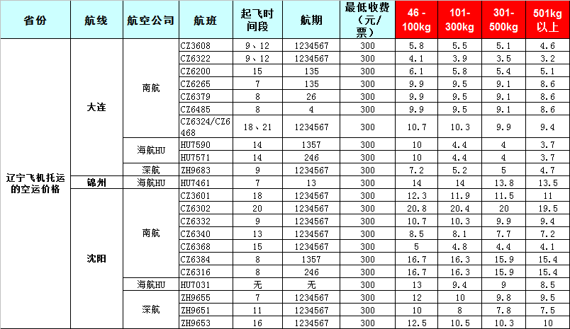 遼寧空運報價表-遼寧飛機空運價格-8月26號發布