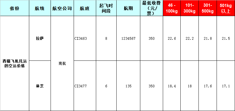 西藏空運報價表-西藏飛機空運價格-8月26號發布