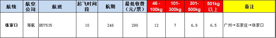 張家口空運報價-張家口飛機空運價格-8月29號發布