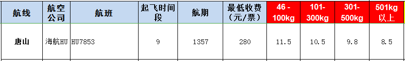 唐山空運報價-唐山飛機空運價格-8月29號發布