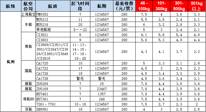 杭州空運報價表-杭州飛機空運價格-8月29發布