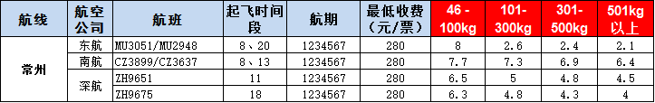 常州空運報價-常州飛機運報價-8月30號發布