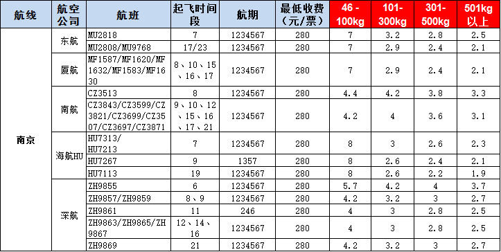 南京空運報價表-南京飛機空運價格-9月2號發布