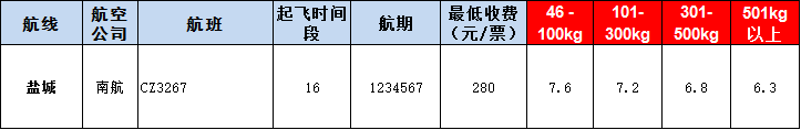 鹽城空運報價表-鹽城飛機空運價格-9月2號發布