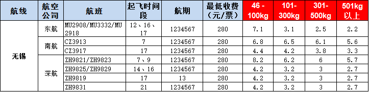 無錫空運報價表-無錫飛機空運價格-9月2號發布