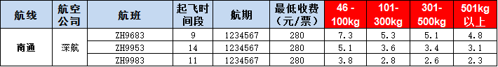 南通空運報價表-南通飛機空運價格-9月3號發布