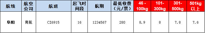 阜陽空運(yùn)報(bào)價(jià)表-阜陽飛機(jī)空運(yùn)價(jià)格-9月3號(hào)