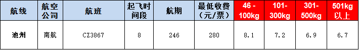 池州空運(yùn)報(bào)價(jià)表-池州飛機(jī)空運(yùn)價(jià)格-9月3號(hào)