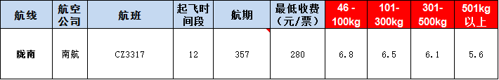 隴南空運(yùn)報(bào)價(jià)表-隴南飛機(jī)空運(yùn)價(jià)格-9月5號(hào)