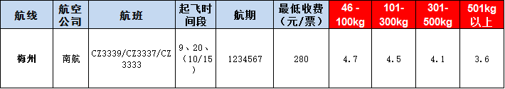 梅州空運報價表-梅州飛機空運價格-9月5號