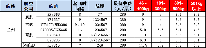 蘭州空運(yùn)報(bào)價(jià)表-蘭州飛機(jī)空運(yùn)價(jià)格-9月5號(hào)