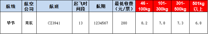 畢節空運報價表-畢節飛機空運價格-9月9號