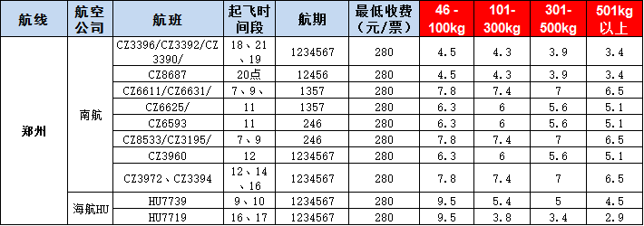 鄭州空運(yùn)報(bào)價(jià)表-鄭州飛機(jī)空運(yùn)價(jià)格-9月10號(hào)