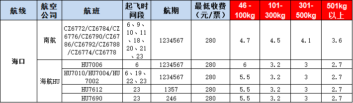 海口空運(yùn)報(bào)價(jià)表-海口飛機(jī)空運(yùn)價(jià)格-9月10號(hào)