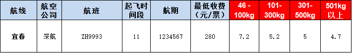 宜春空運(yùn)報(bào)價(jià)表-宜春飛機(jī)空運(yùn)價(jià)格-9月12號(hào)