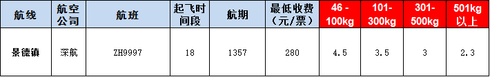 景德鎮(zhèn)空運(yùn)報(bào)價(jià)表-景德鎮(zhèn)飛機(jī)空運(yùn)價(jià)格-9月12號(hào)