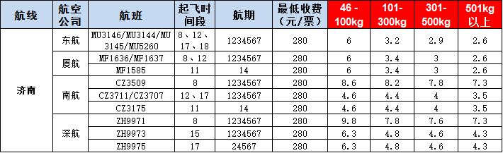 濟(jì)南空運(yùn)報(bào)價(jià)表-濟(jì)南飛機(jī)空運(yùn)價(jià)格-9月16號(hào)