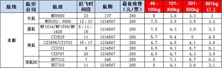 太原空運報價表-太原飛機空運價格-9月17號