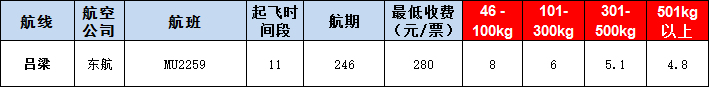 呂梁空運報價表-呂梁飛機空運價格-9月17號