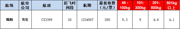 綿陽空運報價表-綿陽飛機空運價格-9月19號