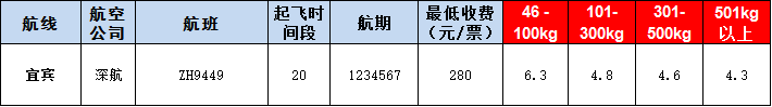 稻城亞丁空運報價表-稻城亞丁飛機空運價格-9月19號