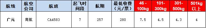 廣元空運(yùn)報價表-廣元飛機(jī)空運(yùn)價格-9月19號