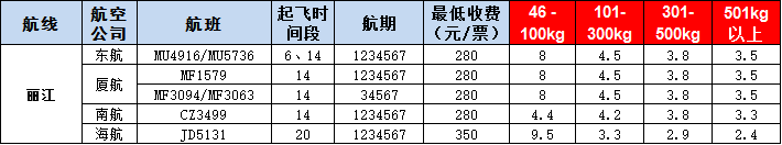 麗江空運(yùn)報價表-麗江飛機(jī)空運(yùn)價格-9月20號