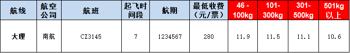 大理空運(yùn)報價表-大理飛機(jī)空運(yùn)價格-9月20號