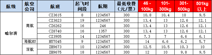 哈爾濱空運報價表-哈爾濱飛機空運價格-9月23號