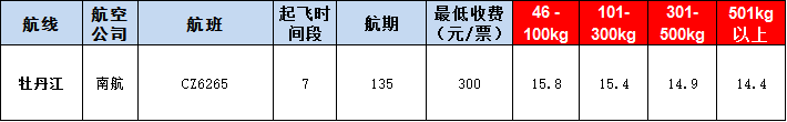 牡丹空運報價表-牡丹飛機空運價格-9月23號