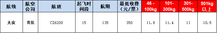 大慶空運報價表-大慶飛機空運價格-9月23號