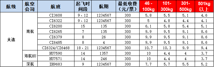 大連空運報價表-大連飛機空運價格-9月24號