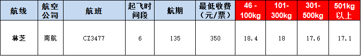 林芝空運報價表-林芝飛機空運價格-9月26號