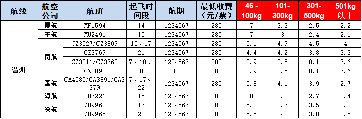 10月18號廣州到溫州空運價格