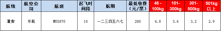 10月21號廣州到淮安空運價格