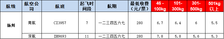 10月22號廣州到揚州空運價格