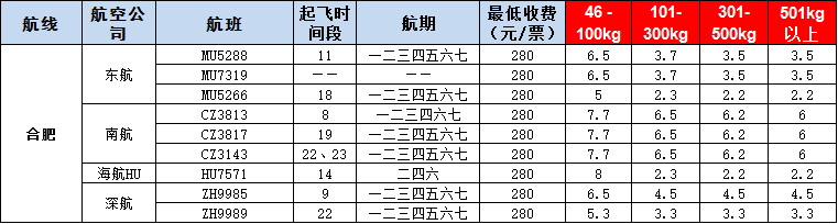 10月22號廣州到合肥空運價格