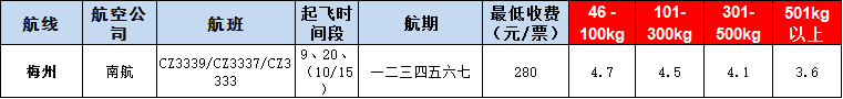 10月23號廣州到梅州空運(yùn)價格