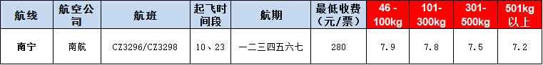 10月23號(hào)廣州到南寧空運(yùn)價(jià)格