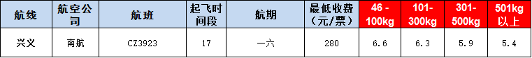 10月23號(hào)廣州到興義空運(yùn)價(jià)格