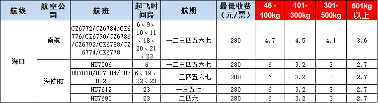 10月23號廣州到海口空運價格