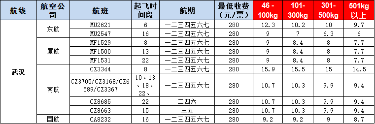 10月24號廣州到武漢空運價格