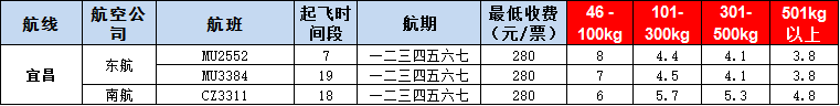 10月24號廣州到宜昌空運價格